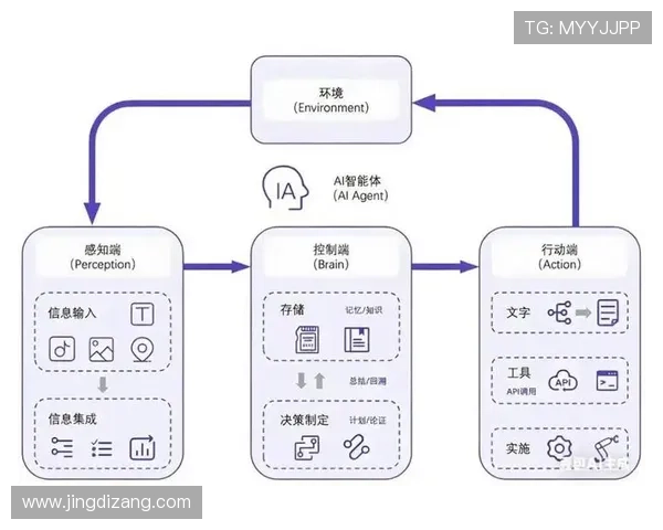AI体育角官网：AI体育角的技术架构与核心技术解析